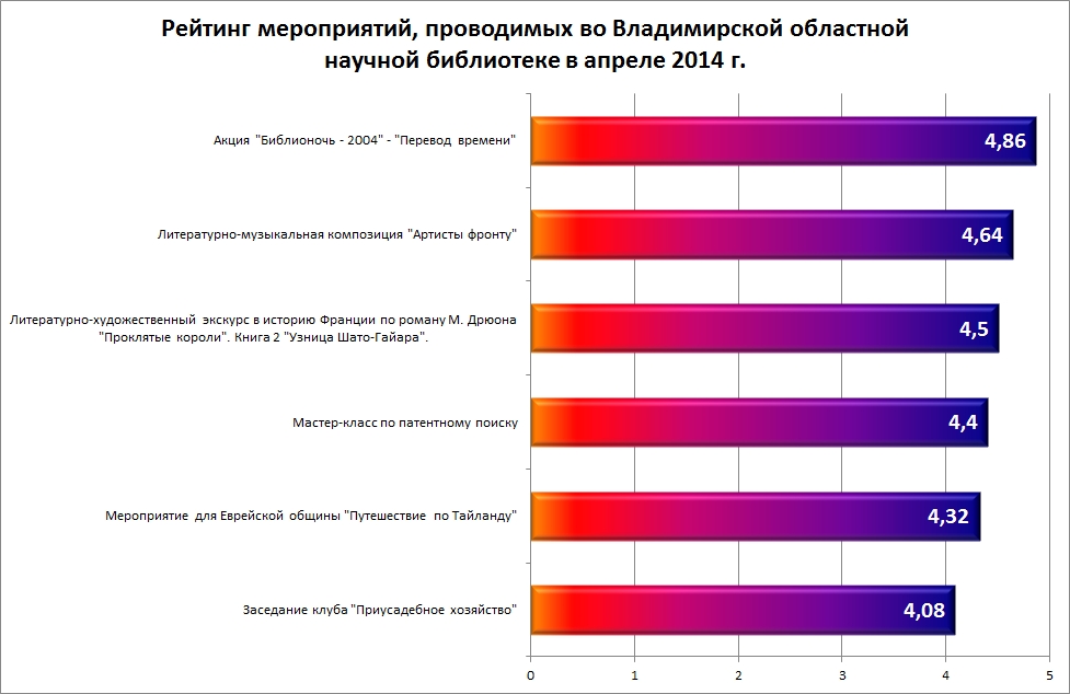 Рейтинг события. Рейтинговые мероприятия для школ. Рейтинг мероприятий в классе. Готовая таблица рейтингов мероприятий. Рейтинг мероприятий это.