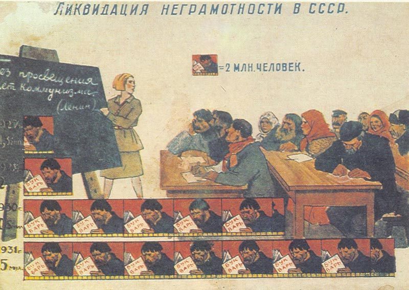 Советский плакат 1920-х-1930-х годов о ликвидации неграмотности в СССР