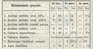Список противохолерных препаратов и дезинфицирующих средств и их примерные цены