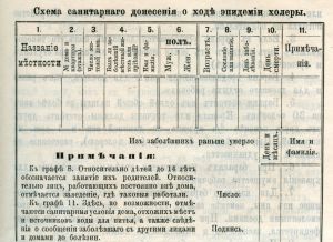 Схема санитарного донесения о ходе эпидемии холеры. Указаны параметры учета: место проживания, пол, возраст, сословие, количество умерших