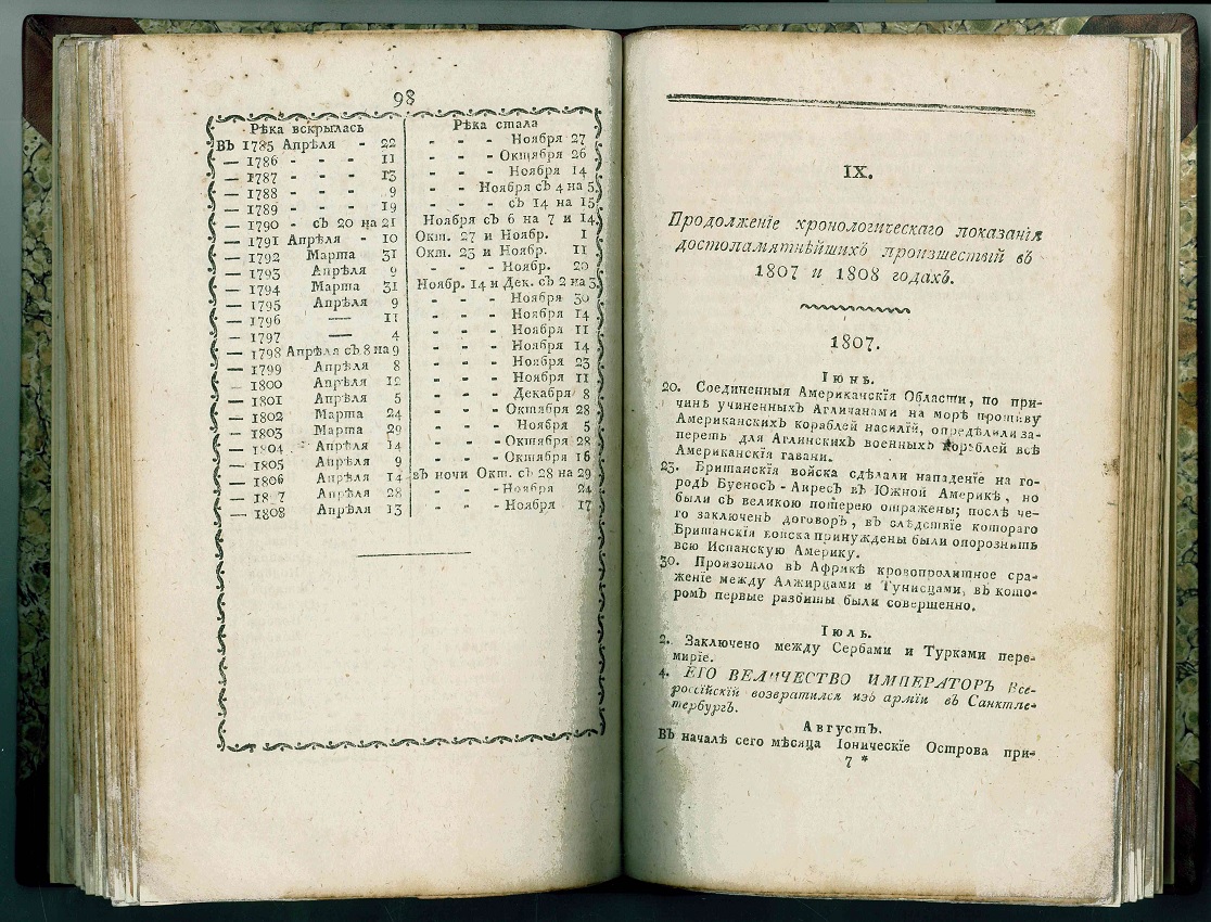 Месяцеслов. Месяцеслов на 1842 год. Месяцеслов на 1859 год. Месяцеслов на 1861 год. Месяцеслов 1865 года.