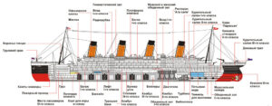 Схема "Титаника"