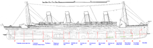 План "Титаника" с отмеченными местами пробоин