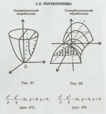 Параболоид