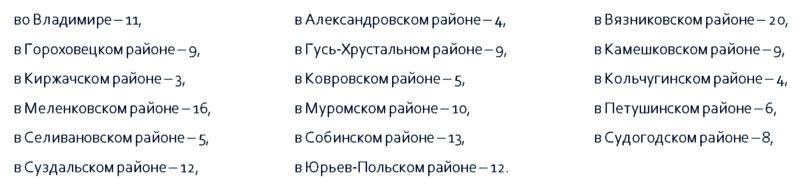 Табличка к выставке