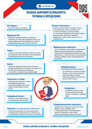 Правила цифровой безопасности. Термины и определения