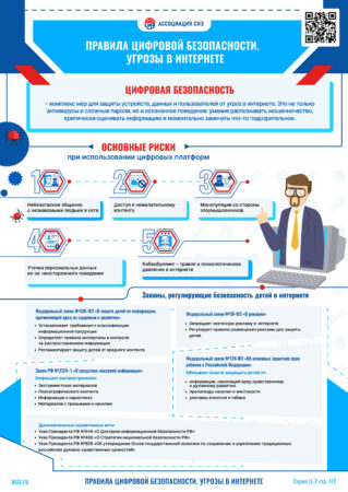 Правила цифровой безопасности. Основные риски при использовании цифровых платформ