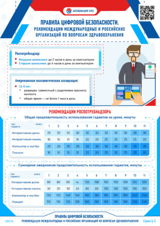 Правила цифровой безопасности. Рекомендации международных и российских организации по вопросам здравоохранения