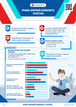 Правила цифровой безопасности. Статистика